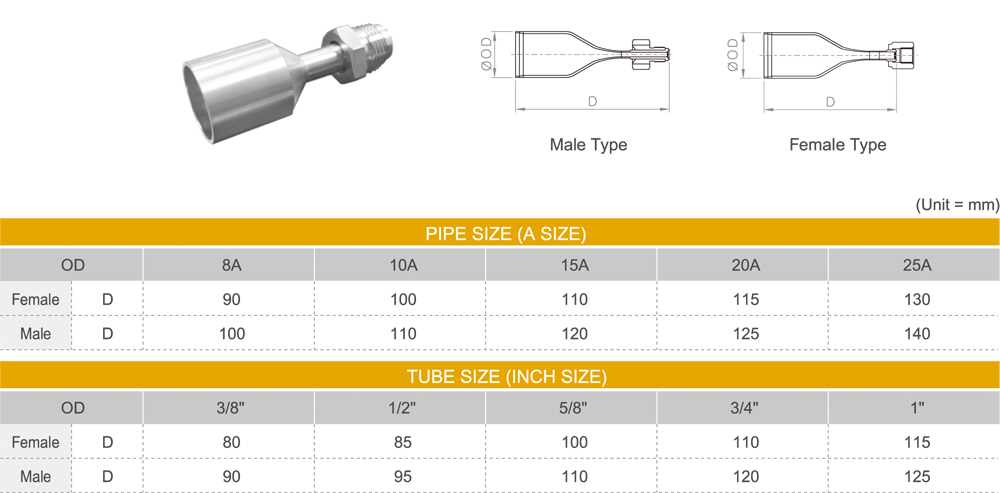 Joint Fitting