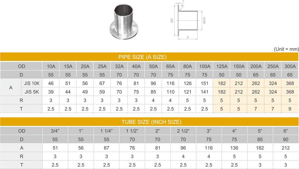 Flange Fitting