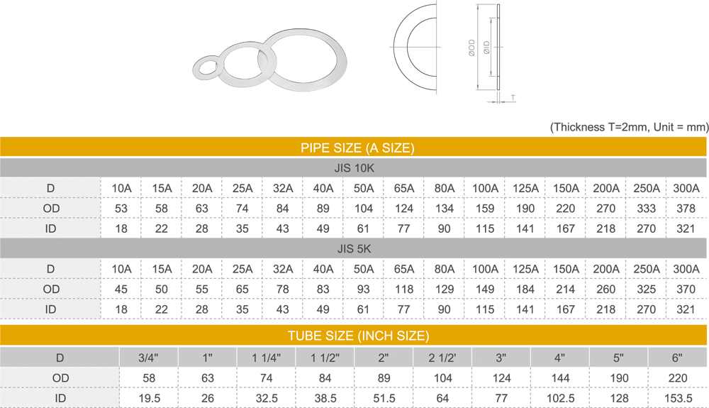 Flange Fitting