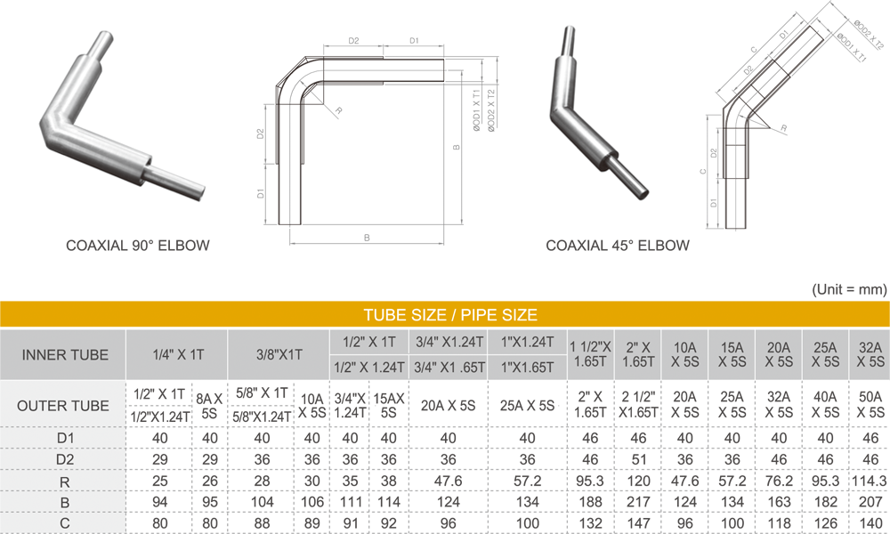 Coaxial Fitting