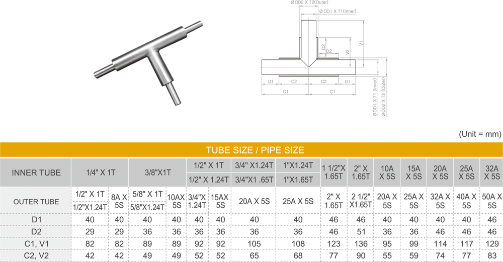 Coaxial Fitting