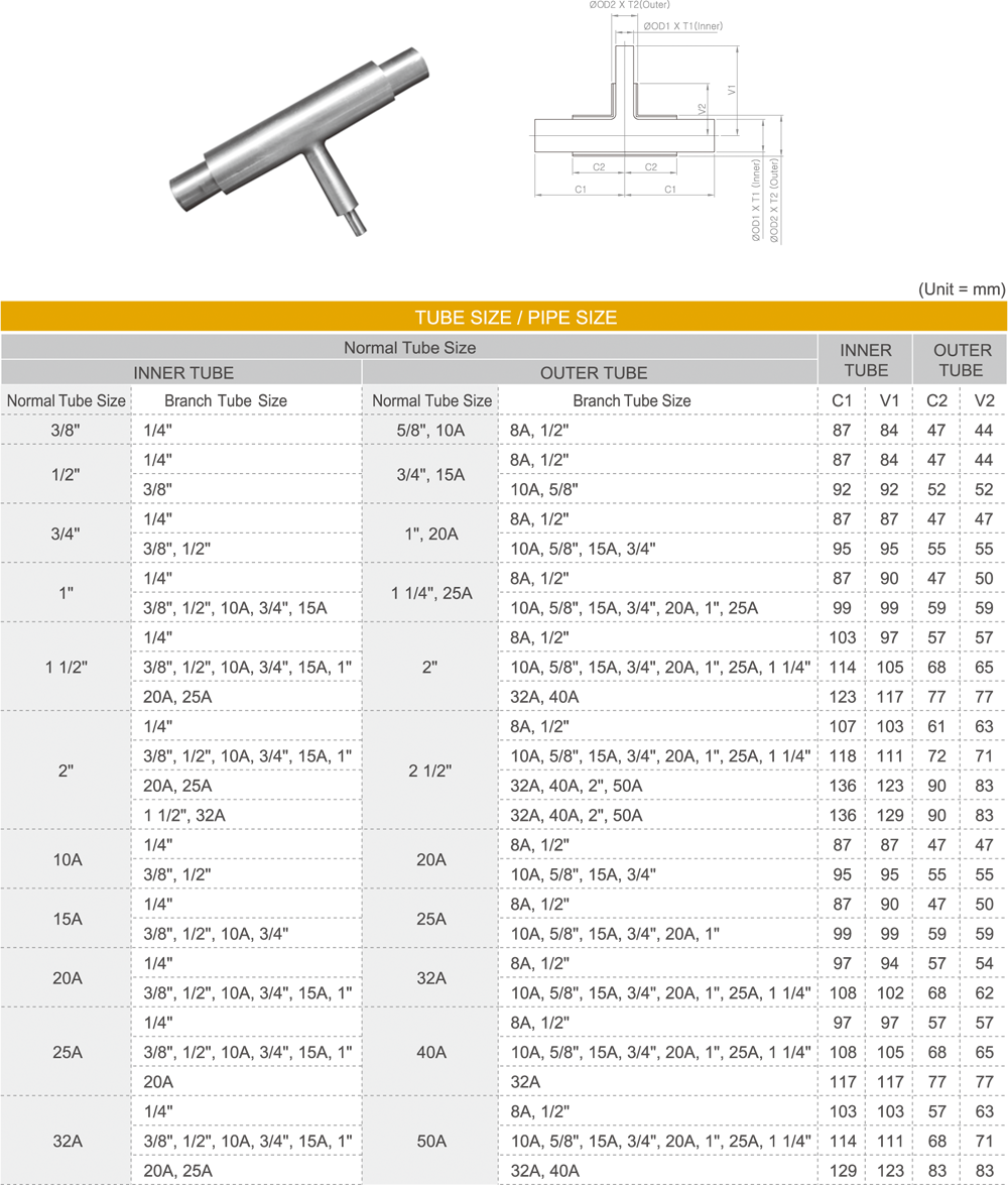 Coaxial Fitting