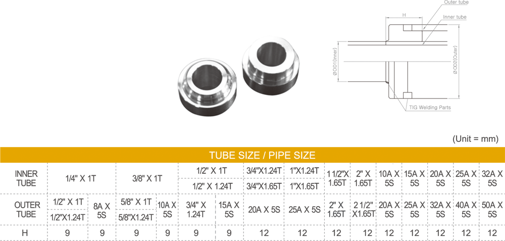 Coaxial Fitting