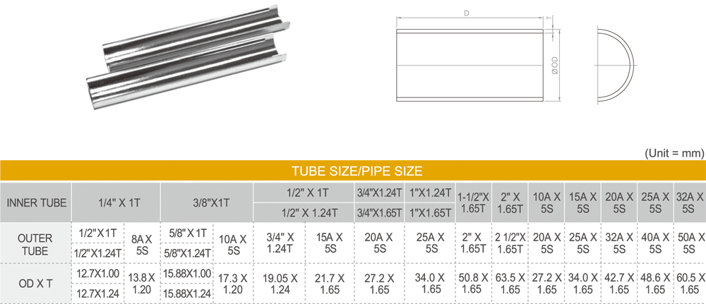 Coaxial Fitting