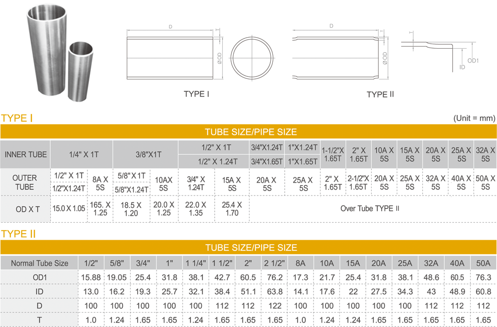 Coaxial Fitting