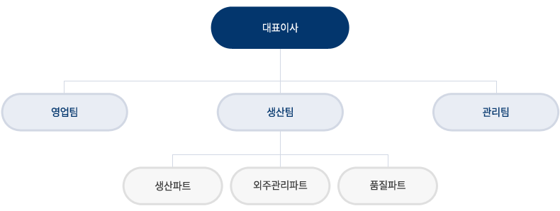 조직도 이미지