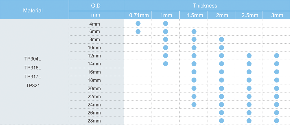 instrumental tube process